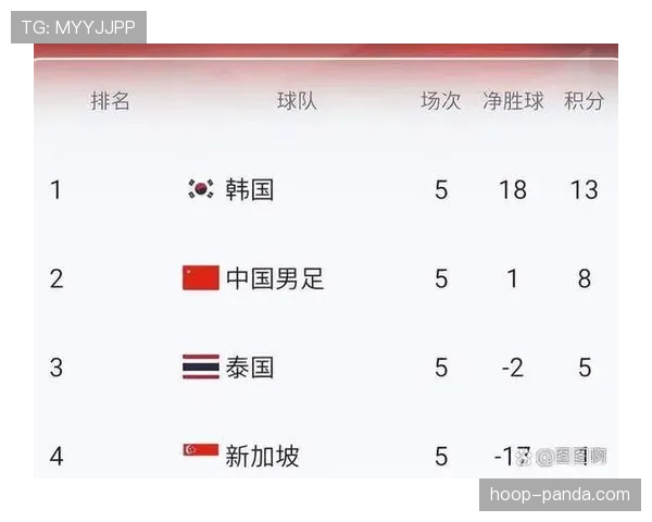 2026世界杯小组第三晋级淘汰赛需要满足哪些条件