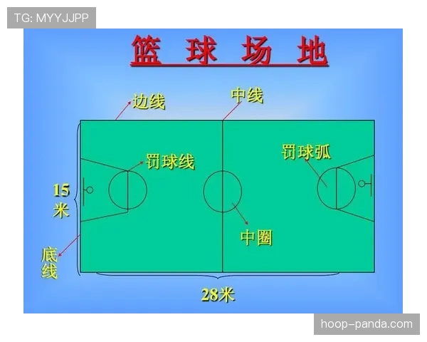 篮球中线规则的实战应用场景解析与示例