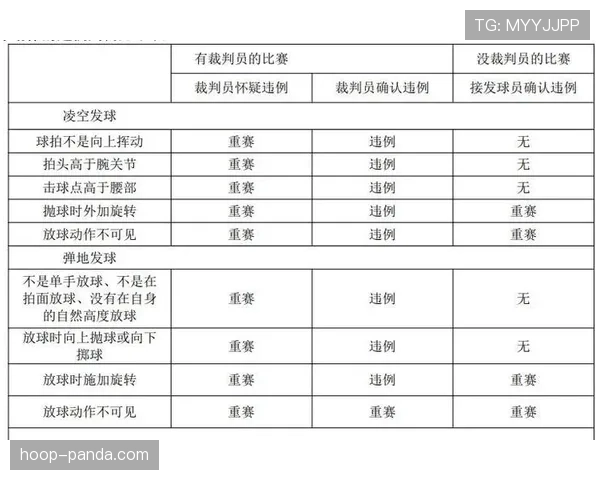 界外球规则解析：什么时候算违例？如何正确发球？