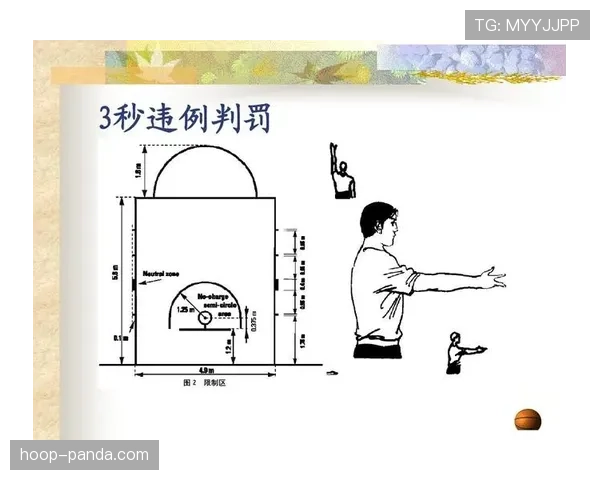 篮球防守规则详解：合法与违例行为的判定标准