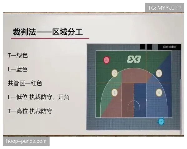 篮球规则中“双方犯规”的定义与判罚标准解析