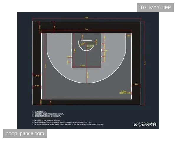 解读篮球比分计算规则，新手入门需要了解的几个要点