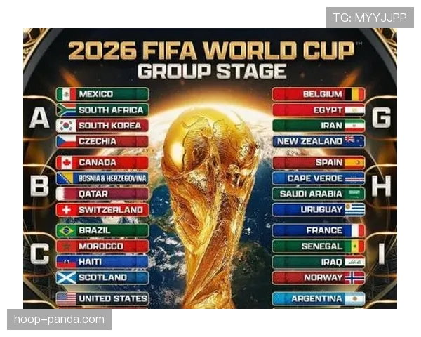 2026世界杯最新晋级排序详解