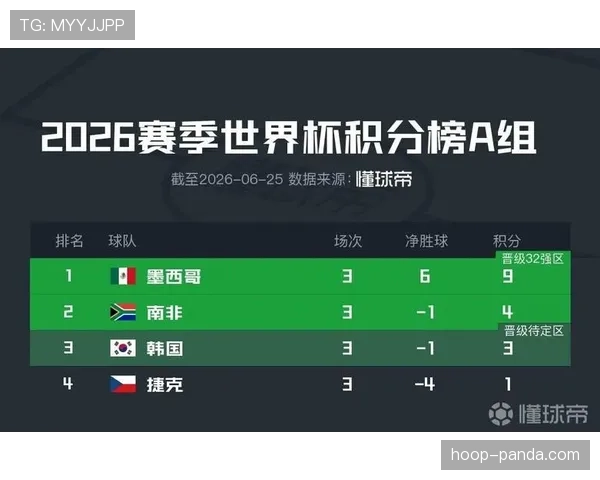 墨西哥世界杯A组全胜晋级:三场比赛结果回顾